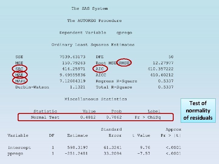 Test of normality of residuals Test of normality of residuals