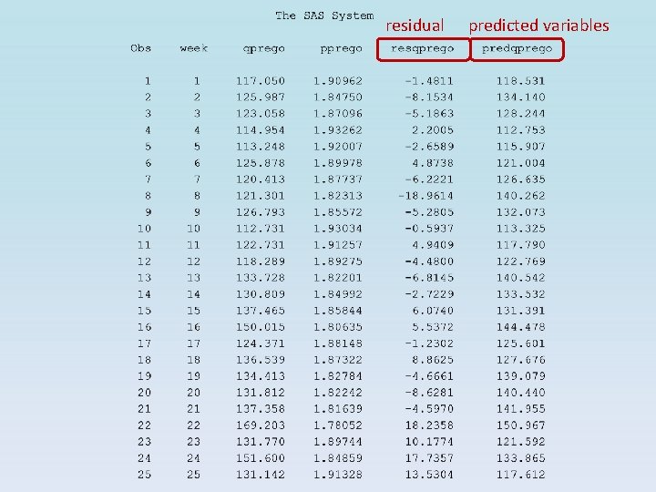 residual predicted variables residual predicted variables