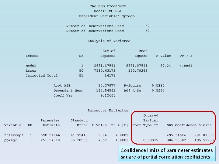 Confidence limits of parameter estimates square of partial correlation coefficients Confidence limits of parameter estimates square of partial correlation coefficients