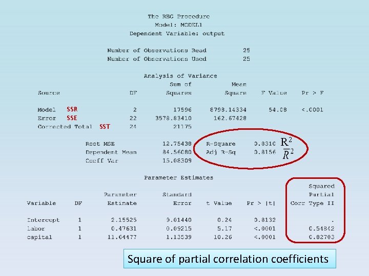 SSR SSE SST R 2 Square of partial correlation coefficients SSR SSE SST R 2 Square of partial correlation coefficients