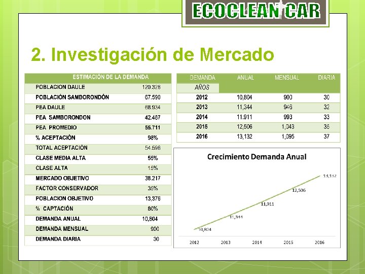 ECOCLEAN CAR 2. Investigación de Mercado 
