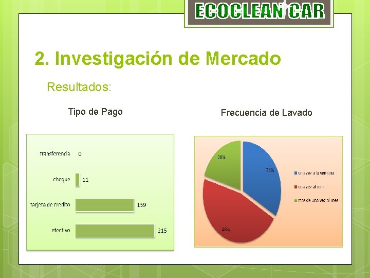 2. Investigación de Mercado Resultados: Tipo de Pago Frecuencia de Lavado 