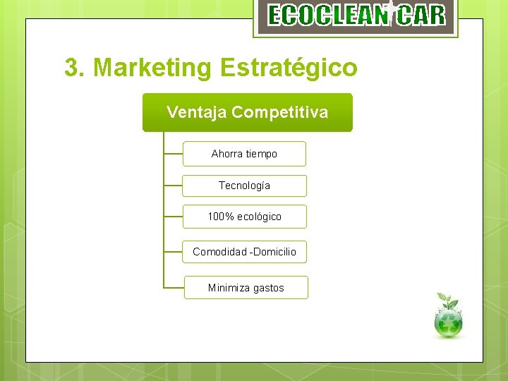 3. Marketing Estratégico Ventaja Competitiva Ahorra tiempo Tecnología 100% ecológico Comodidad -Domicilio Minimiza gastos