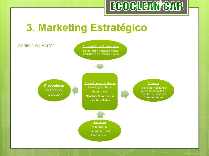3. Marketing Estratégico Análisis de Porter Proveedores Del exterior Parkinwash Competidores Potenciales Local que