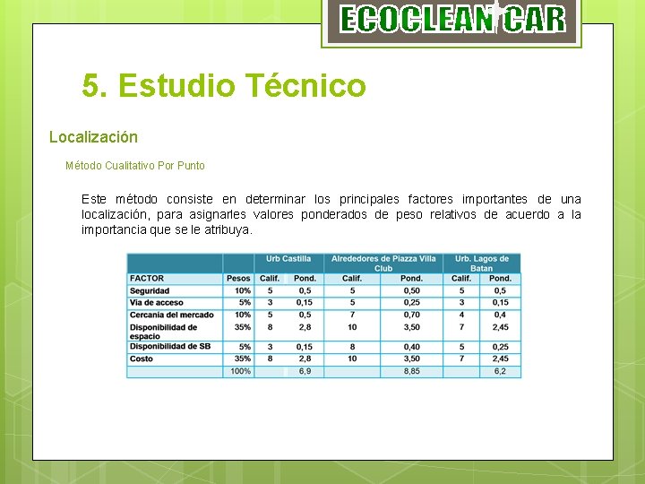 5. Estudio Técnico Localización Método Cualitativo Por Punto Este método consiste en determinar los