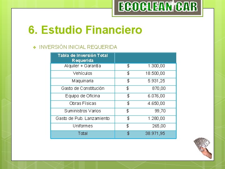 6. Estudio Financiero v INVERSIÓN INICIAL REQUERIDA Tabla de Inversión Total Requerida Alquiler +