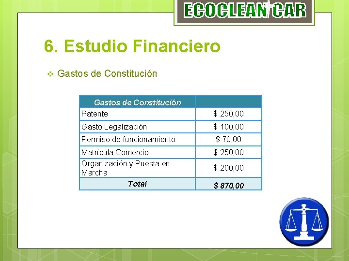 6. Estudio Financiero v Gastos de Constitución Patente $ 250, 00 Gasto Legalización $