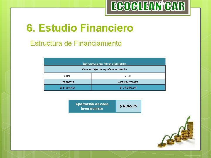 6. Estudio Financiero Estructura de Financiamiento Porcentaje de Apalancamiento 30% 70% Préstamo Capital Propio