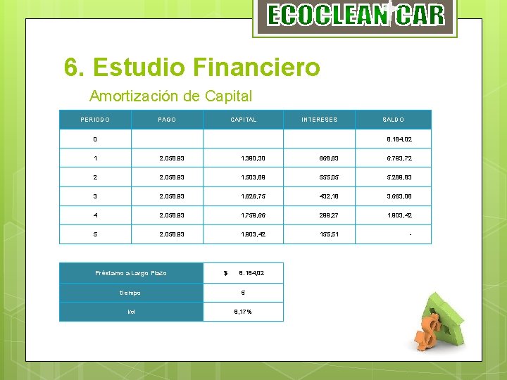 6. Estudio Financiero Amortización de Capital PERIODO PAGO CAPITAL INTERESES SALDO 0 8. 184,