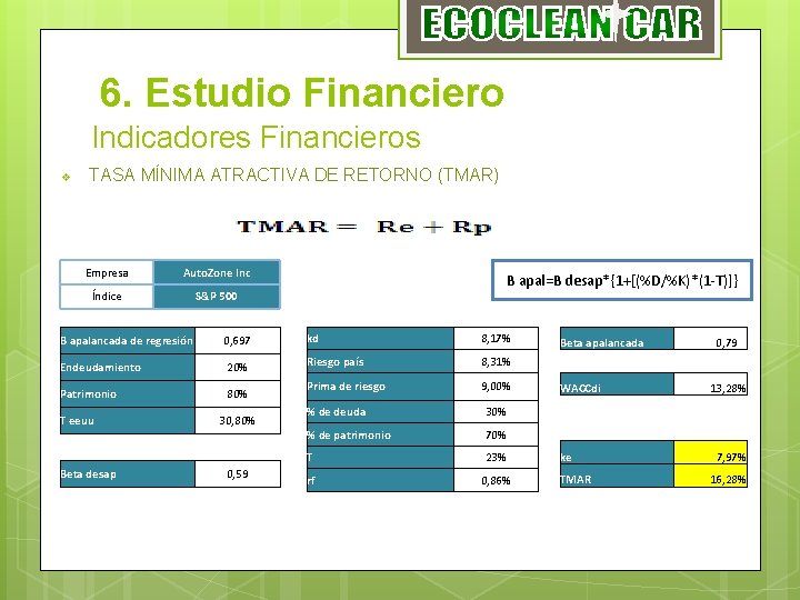6. Estudio Financiero Indicadores Financieros v TASA MÍNIMA ATRACTIVA DE RETORNO (TMAR) Empresa Auto.