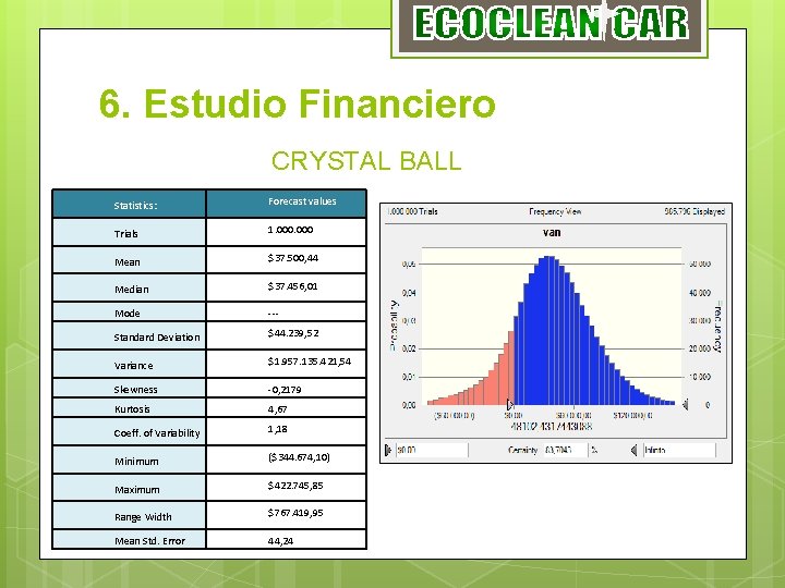 6. Estudio Financiero CRYSTAL BALL Statistics: Forecast values Trials 1. 000 Mean $37. 500,