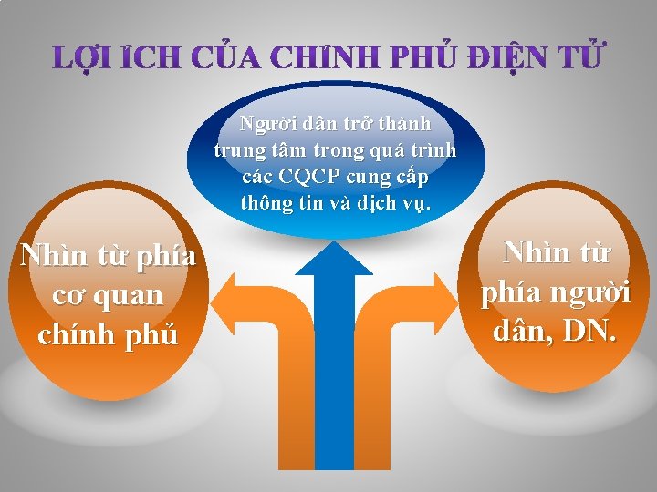 Người dân trở thành trung tâm trong quá trình các CQCP cung cấp thông