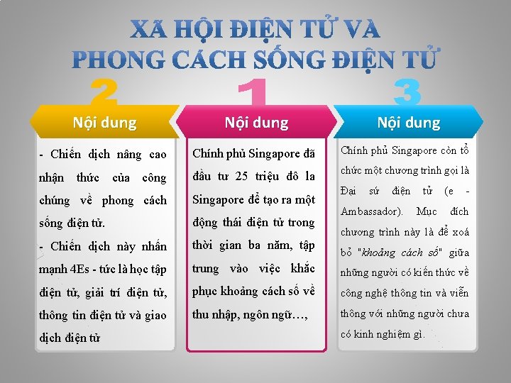 Nội dung - Chiến dịch nâng cao Chính phủ Singapore đã Chính phủ Singapore