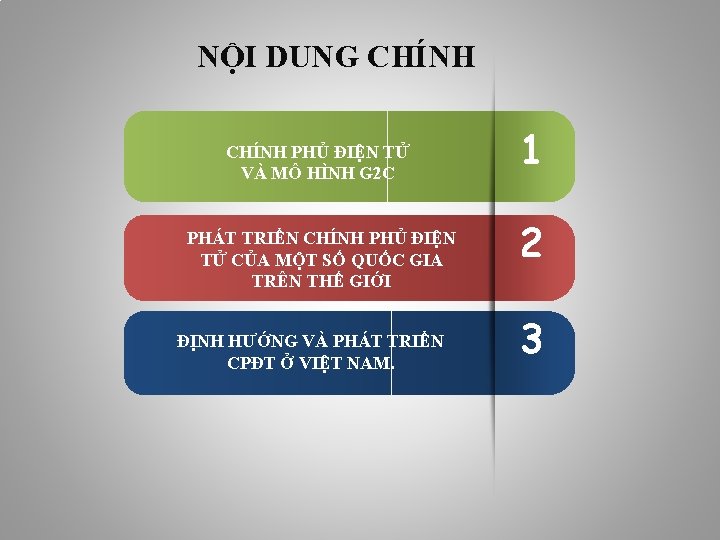 NỘI DUNG CHÍNH PHỦ ĐIỆN TỬ VÀ MÔ HÌNH G 2 C PHÁT TRIỂN