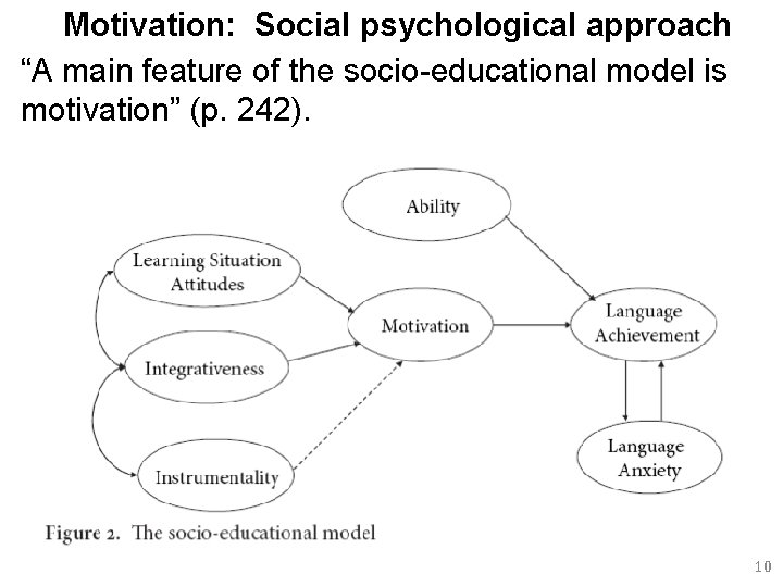 Motivation: Social psychological approach “A main feature of the socio-educational model is motivation” (p. Motivation: Social psychological approach “A main feature of the socio-educational model is motivation” (p.