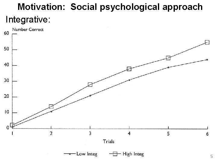 Motivation: Social psychological approach Integrative: 5 Motivation: Social psychological approach Integrative: 5