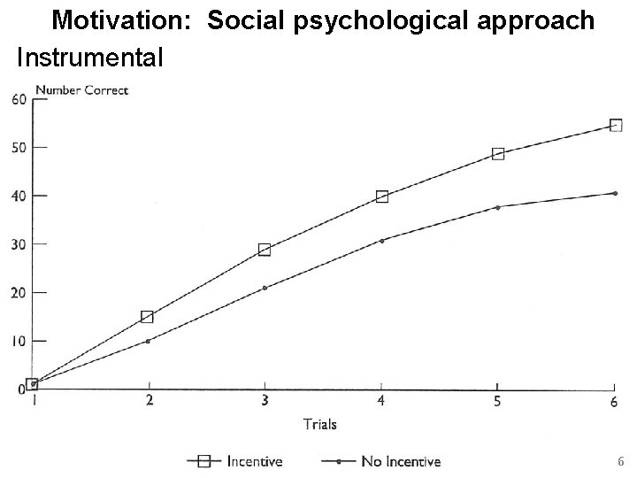 Motivation: Social psychological approach Instrumental 6 