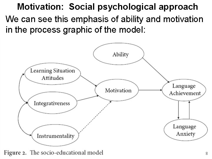 Motivation: Social psychological approach We can see this emphasis of ability and motivation in