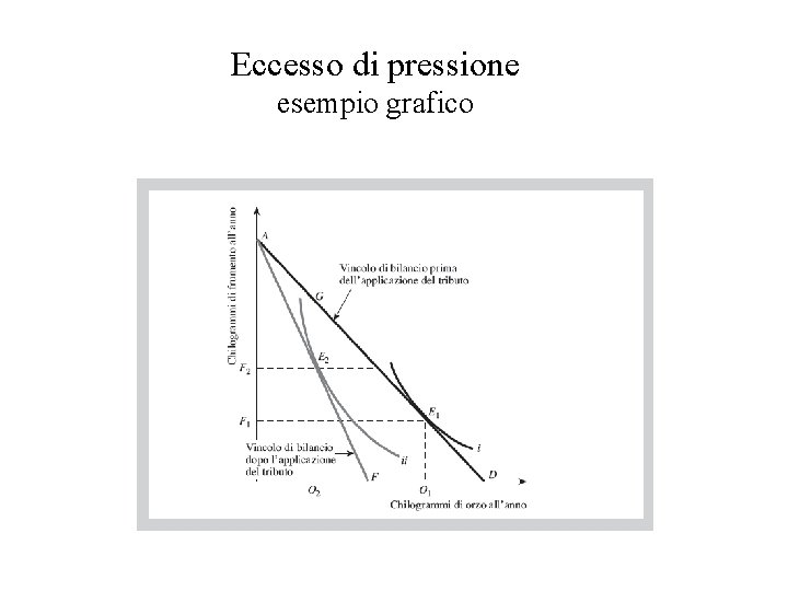 Eccesso di pressione esempio grafico 