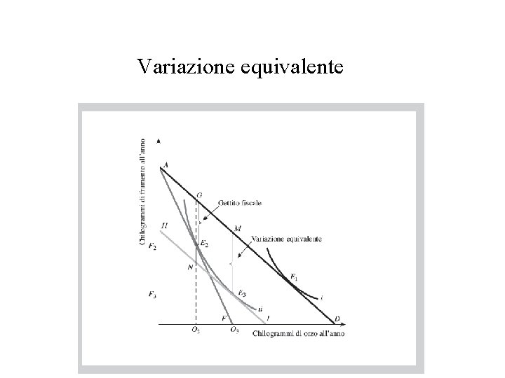Variazione equivalente 
