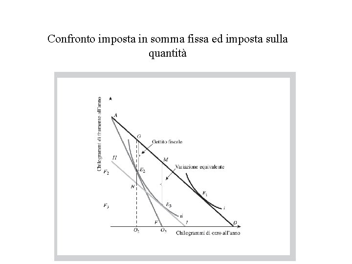 Confronto imposta in somma fissa ed imposta sulla quantità 
