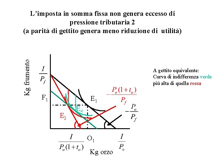 Kg frumento L’imposta in somma fissa non genera eccesso di pressione tributaria 2 (a