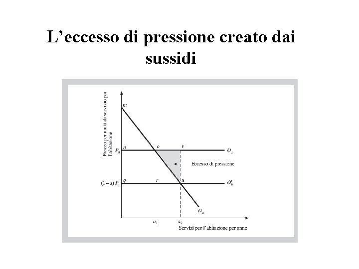L’eccesso di pressione creato dai sussidi 