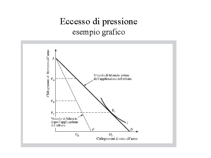 Eccesso di pressione esempio grafico 