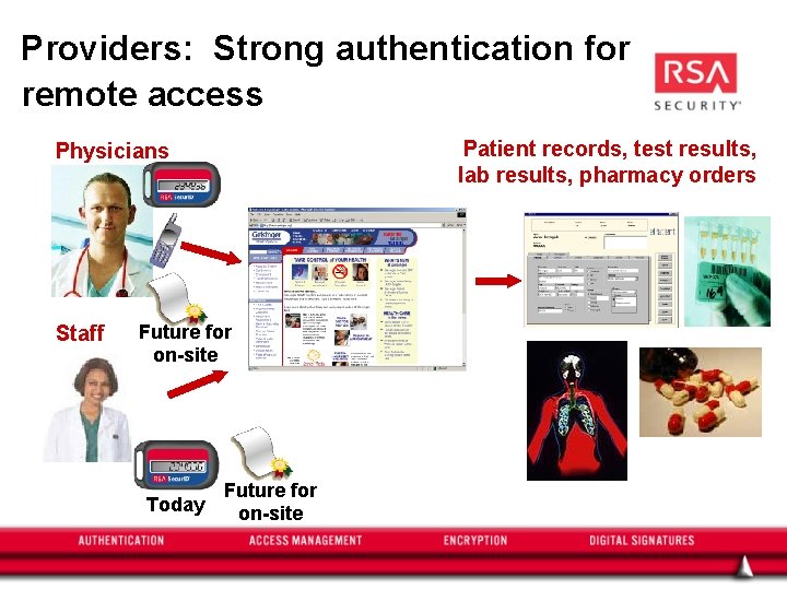 Providers: Strong authentication for remote access Patient records, test results, lab results, pharmacy orders