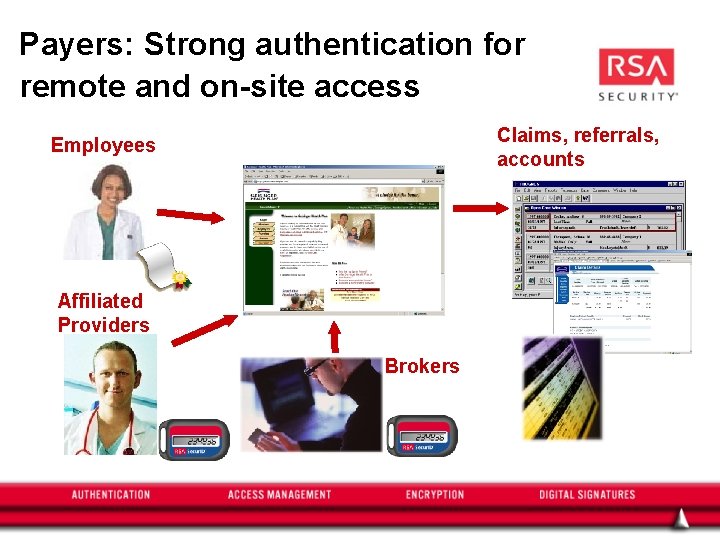 Payers: Strong authentication for remote and on-site access Claims, referrals, accounts Employees Affiliated Providers