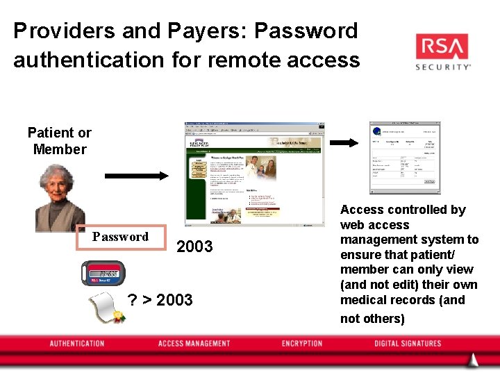 Providers and Payers: Password authentication for remote access Patient or Member Password 2003 ?