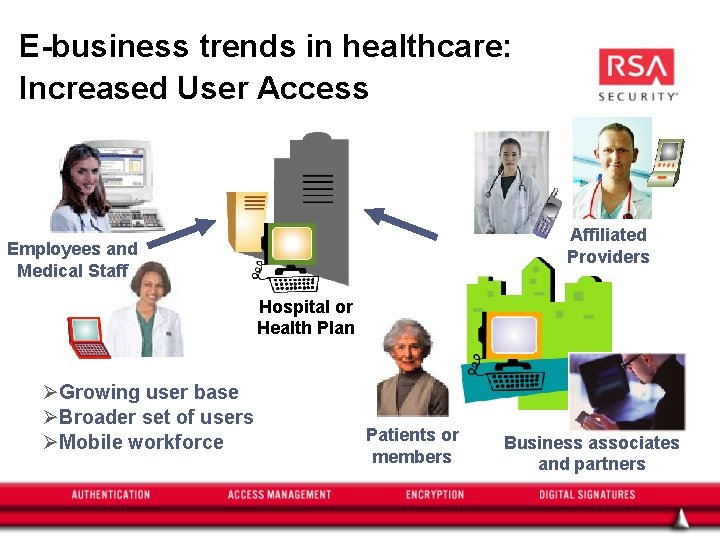 E-business trends in healthcare: Increased User Access Affiliated Providers Employees and Medical Staff Hospital