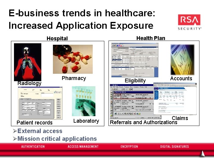 E-business trends in healthcare: Increased Application Exposure Health Plan Hospital Radiology Patient records Pharmacy