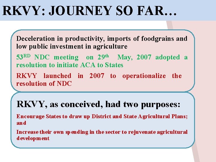 RKVY: JOURNEY SO FAR… Deceleration in productivity, imports of foodgrains and low public investment