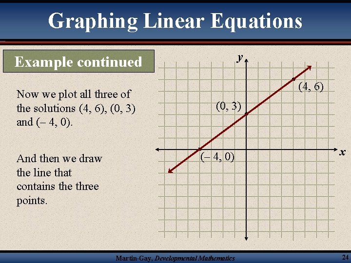 Graphing Linear Equations y Example continued Now we plot all three of the solutions