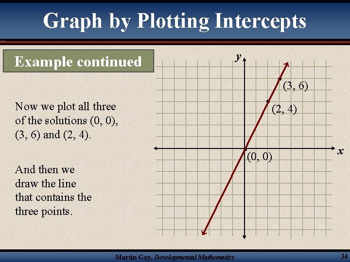 Graph by Plotting Intercepts Example continued y (3, 6) Now we plot all three