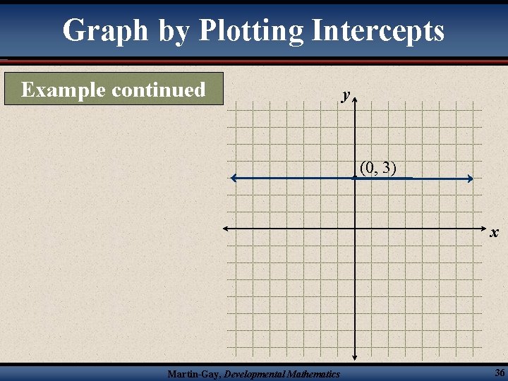 Graph by Plotting Intercepts Example continued y (0, 3) x Martin-Gay, Developmental Mathematics 36