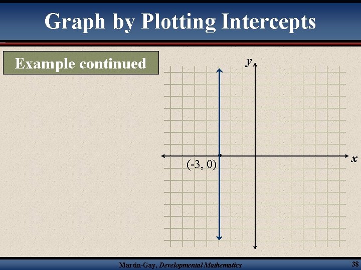 Graph by Plotting Intercepts y Example continued (-3, 0) Martin-Gay, Developmental Mathematics x 38