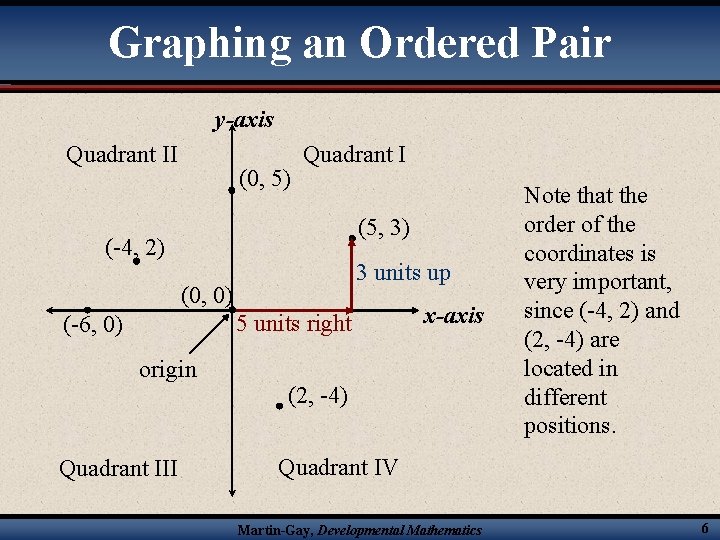 Graphing an Ordered Pair y-axis Quadrant II (0, 5) Quadrant I (5, 3) (-4,