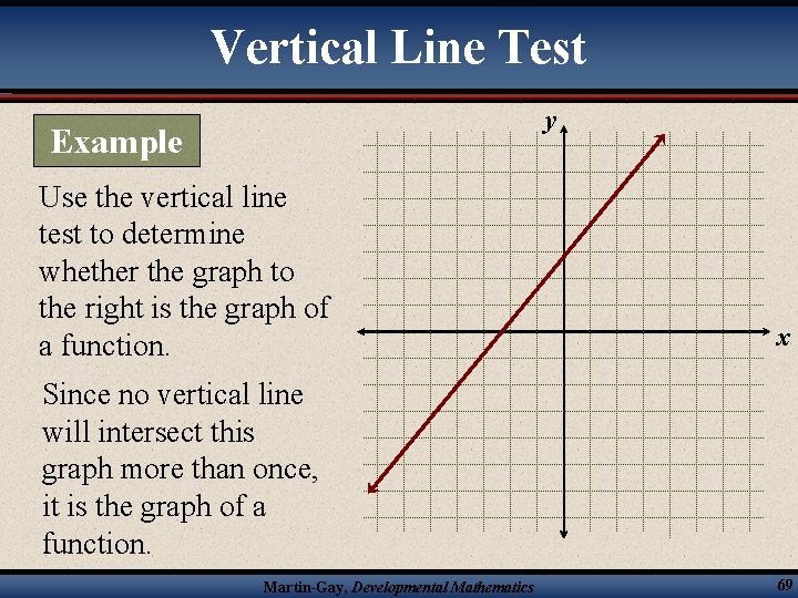 Vertical Line Test y Example Use the vertical line test to determine whether the