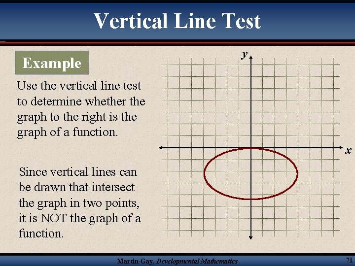 Vertical Line Test y Example Use the vertical line test to determine whether the