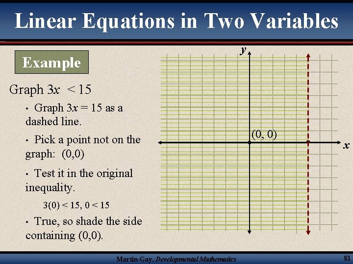 Linear Equations in Two Variables y Example Graph 3 x < 15 Graph 3