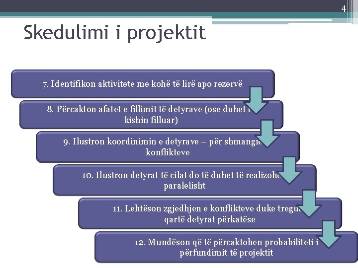 4 Skedulimi i projektit 7. Identifikon aktivitete me kohë të lirë apo rezervë 8.