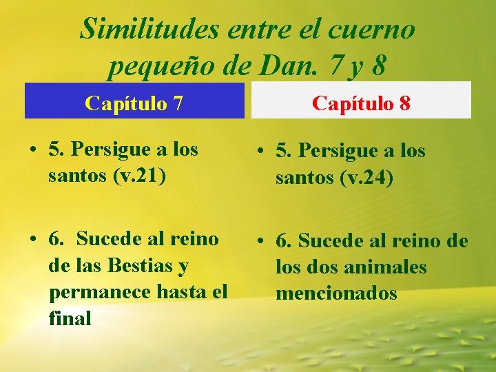 Similitudes entre el cuerno pequeño de Dan. 7 y 8 Capítulo 7 Capítulo 8 Similitudes entre el cuerno pequeño de Dan. 7 y 8 Capítulo 7 Capítulo 8