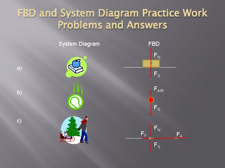 FBD and System Diagram Practice Work Problems and Answers System Diagram FBD FN a)