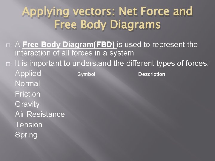 Applying vectors: Net Force and Free Body Diagrams � � A Free Body Diagram(FBD)