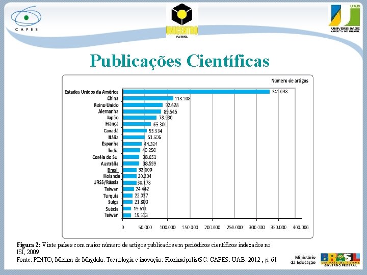 Publicações Científicas Figura 2: Vinte países com maior número de artigos publicados em periódicos