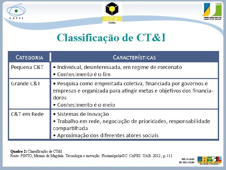 Classificação de CT&I Quadro 2: Classificação de CT&I Fonte: PINTO, Miriam de Magdala. Tecnologia