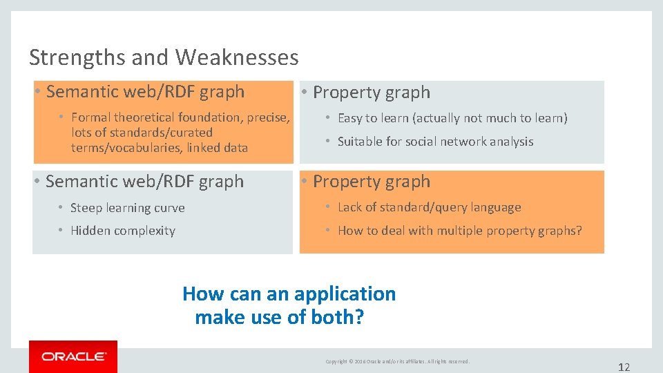 Strengths and Weaknesses • Semantic web/RDF graph • Formal theoretical foundation, precise, lots of Strengths and Weaknesses • Semantic web/RDF graph • Formal theoretical foundation, precise, lots of