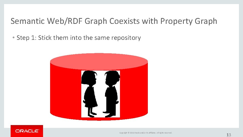 Semantic Web/RDF Graph Coexists with Property Graph • Step 1: Stick them into the Semantic Web/RDF Graph Coexists with Property Graph • Step 1: Stick them into the